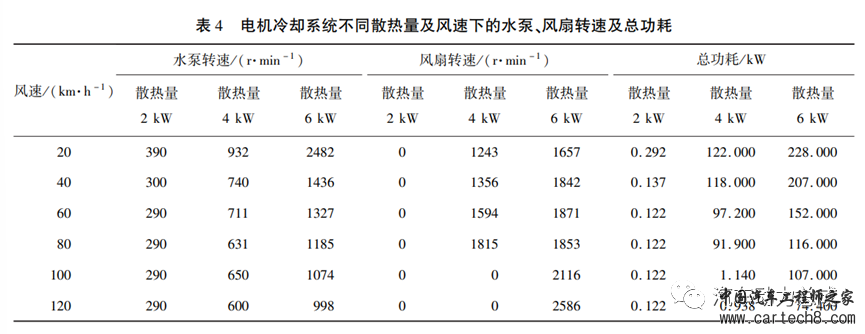 增程式混动汽车冷却系统控制策略w9.jpg