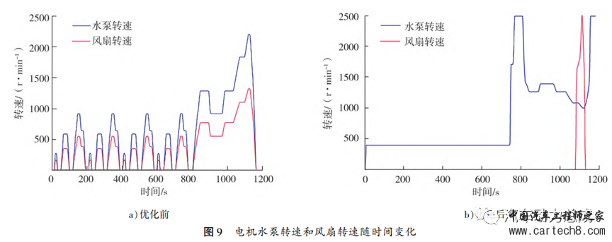 增程式混动汽车冷却系统控制策略w12.jpg