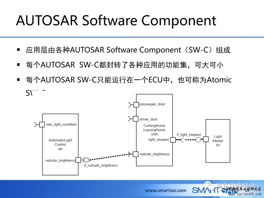 ECU软件的AUTOSAR分层架构w13.jpg
