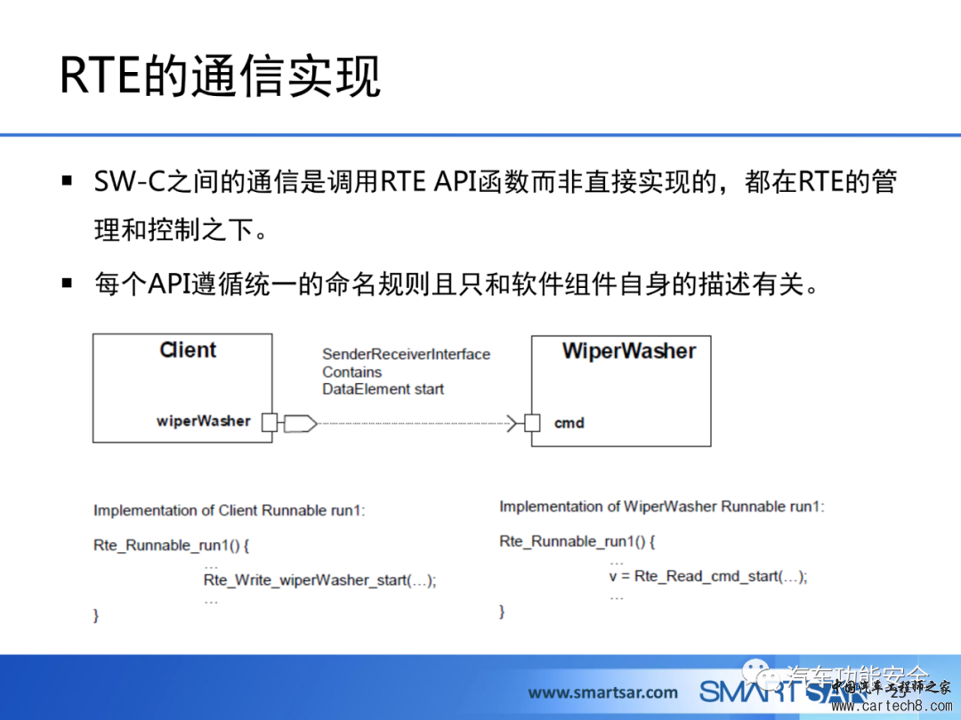 ECU软件的AUTOSAR分层架构w23.jpg