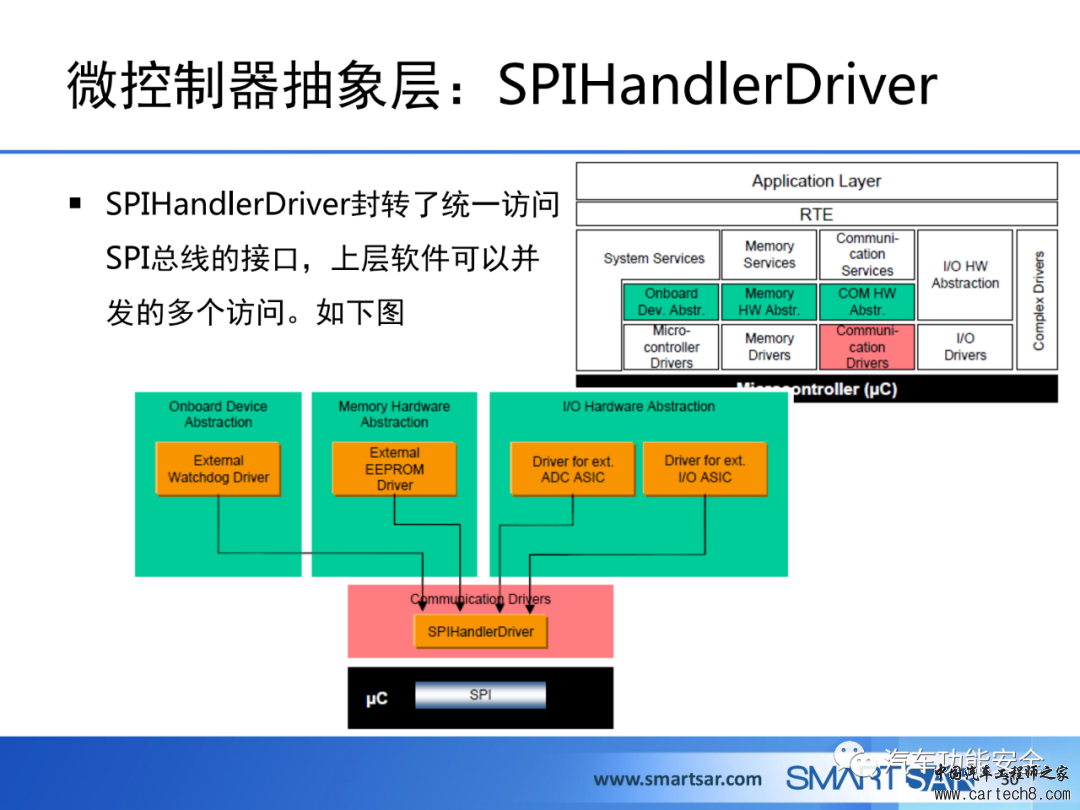 ECU软件的AUTOSAR分层架构w27.jpg