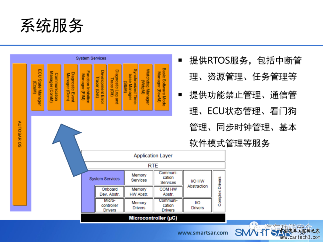 ECU软件的AUTOSAR分层架构w35.jpg