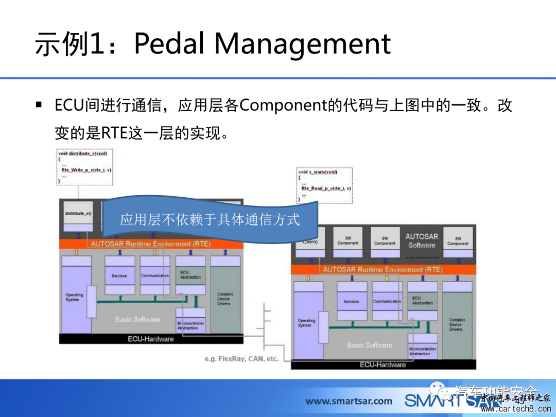 ECU软件的AUTOSAR分层架构w41.jpg