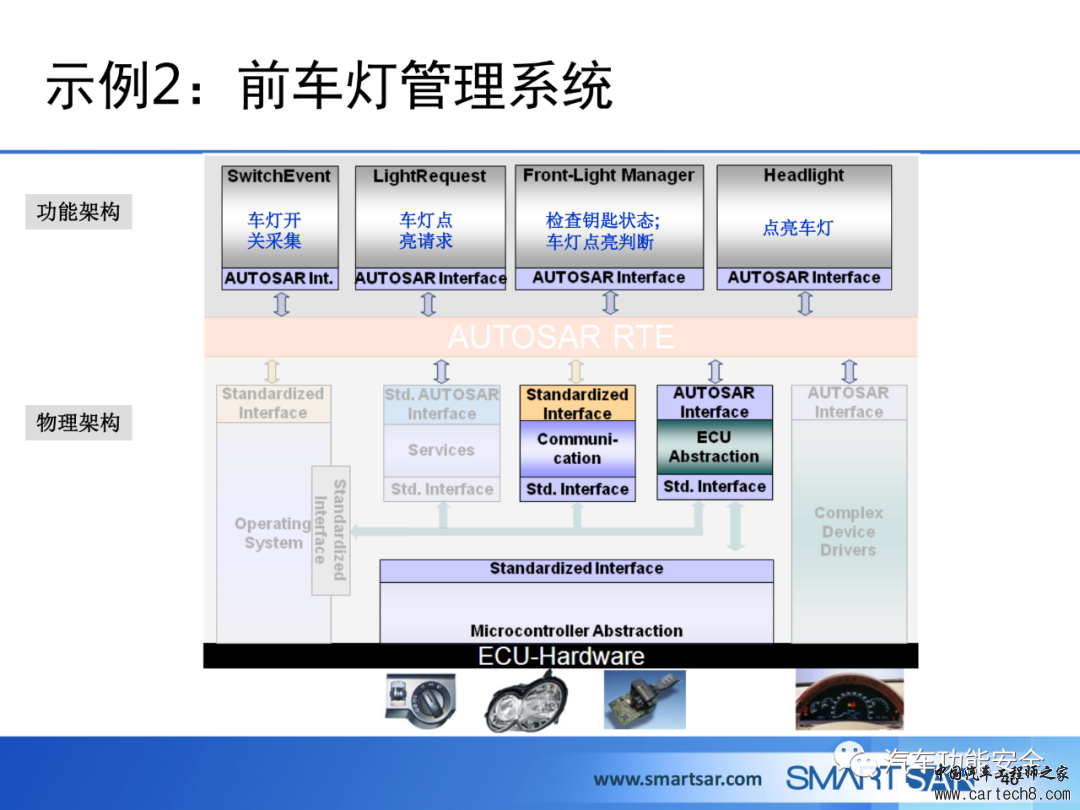 ECU软件的AUTOSAR分层架构w42.jpg