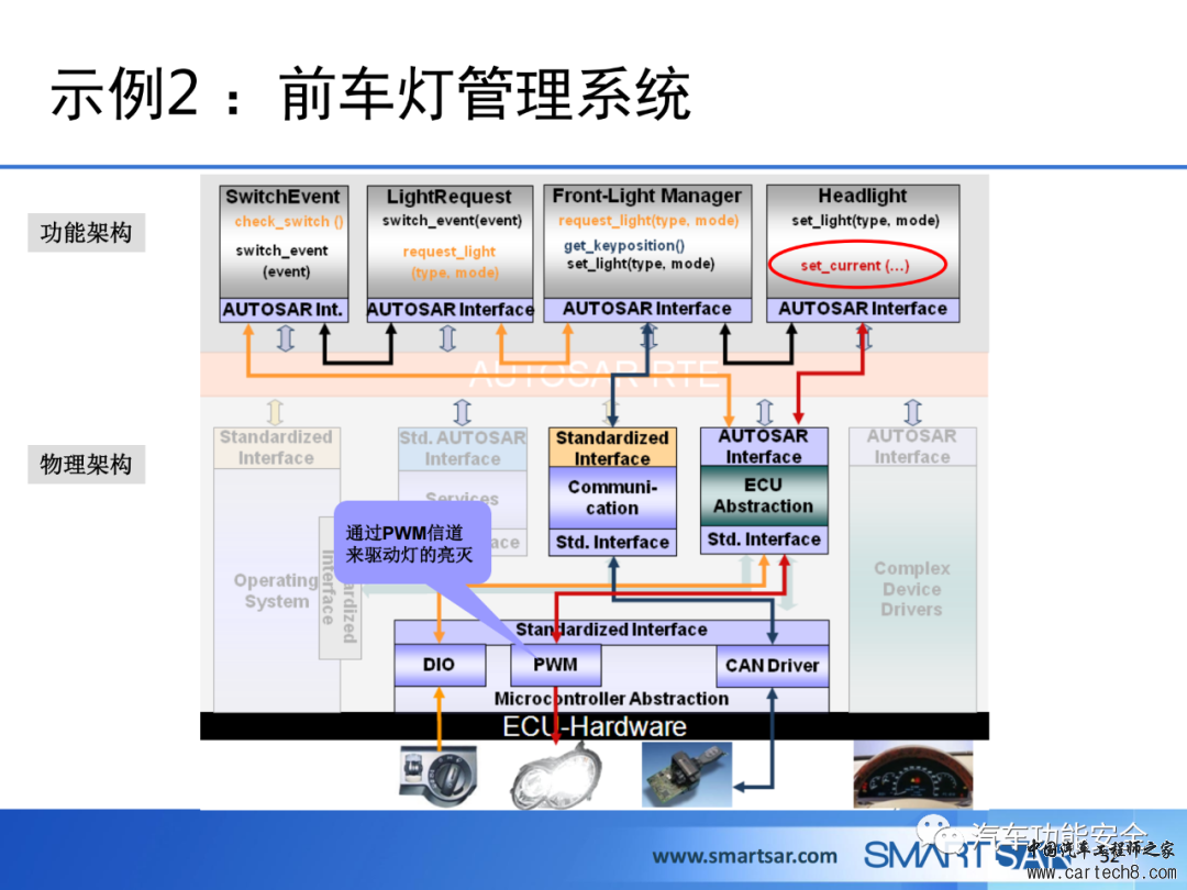 ECU软件的AUTOSAR分层架构w48.jpg