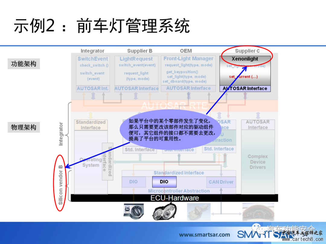 ECU软件的AUTOSAR分层架构w50.jpg