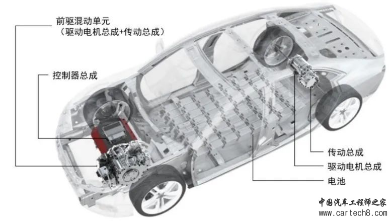 分享| 细扒电驱电控整合趋势w4.jpg