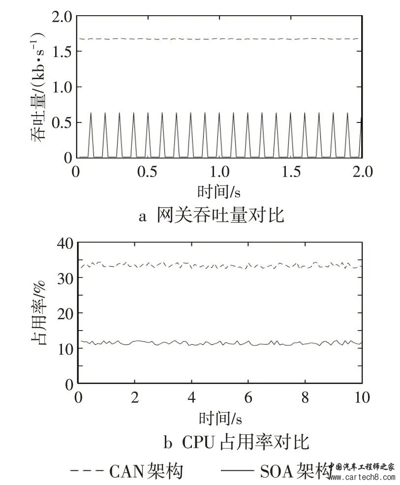 面向集中域控的汽车电子电气架构技术研究w17.jpg