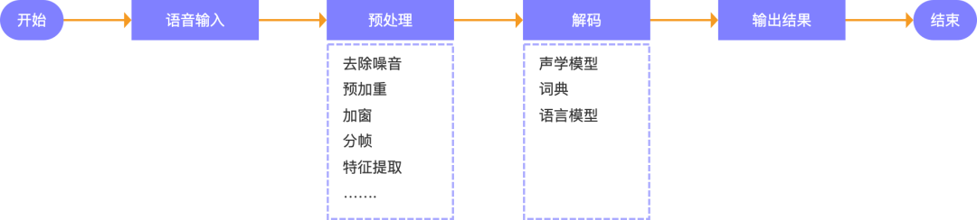 智能座舱科普Ⅱ：语音交互系统w4.jpg