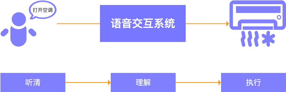 智能座舱科普Ⅱ：语音交互系统w2.jpg