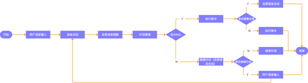 智能座舱科普Ⅱ：语音交互系统w3.jpg