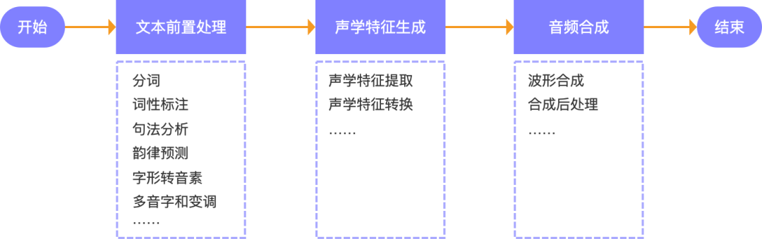 智能座舱科普Ⅱ：语音交互系统w6.jpg