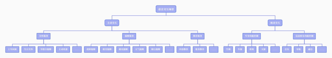 智能座舱科普Ⅱ：语音交互系统w7.jpg