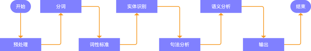 智能座舱科普Ⅱ：语音交互系统w5.jpg