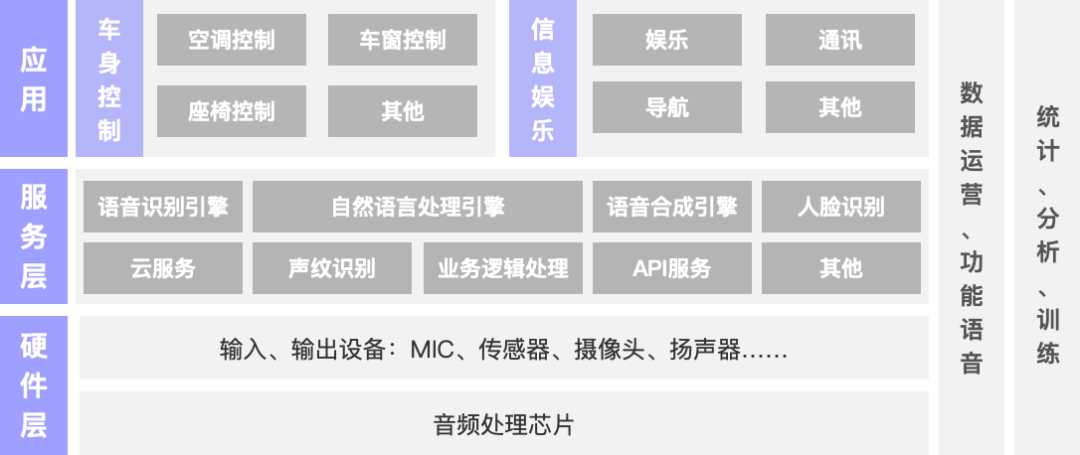 智能座舱科普Ⅱ：语音交互系统w8.jpg