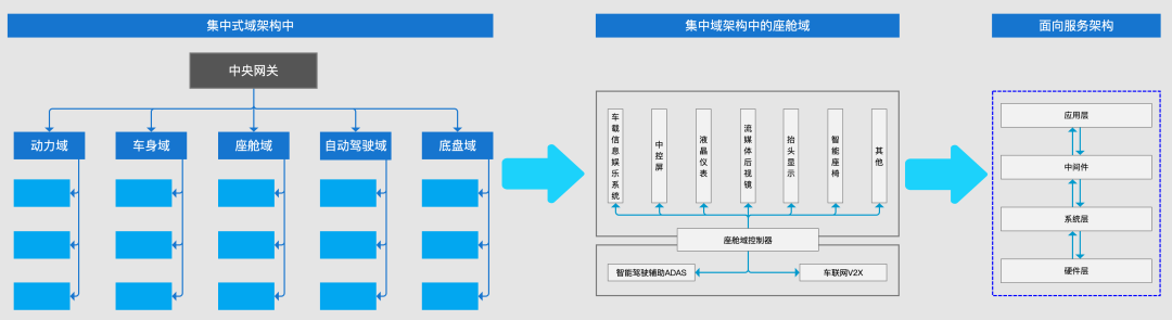 智能座舱产品入门的学习与梳理w5.jpg