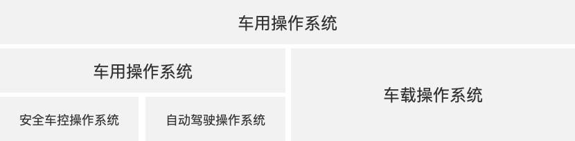 智能座舱产品入门的学习与梳理w10.jpg