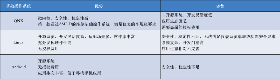 智能座舱产品入门的学习与梳理w11.jpg