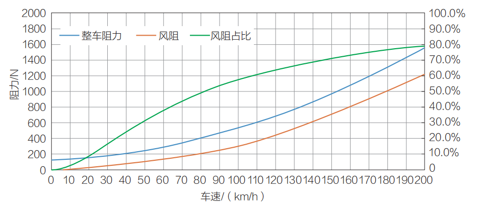 与风共舞，为什么纯电动汽车要拼命降低风阻？w6.jpg