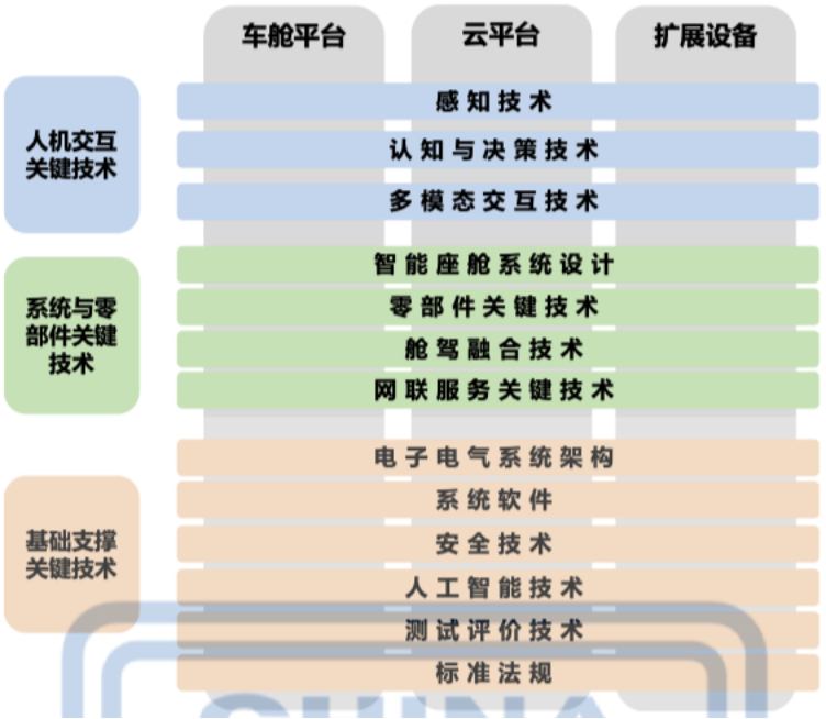 智能座舱定义分级及其解读w7.jpg