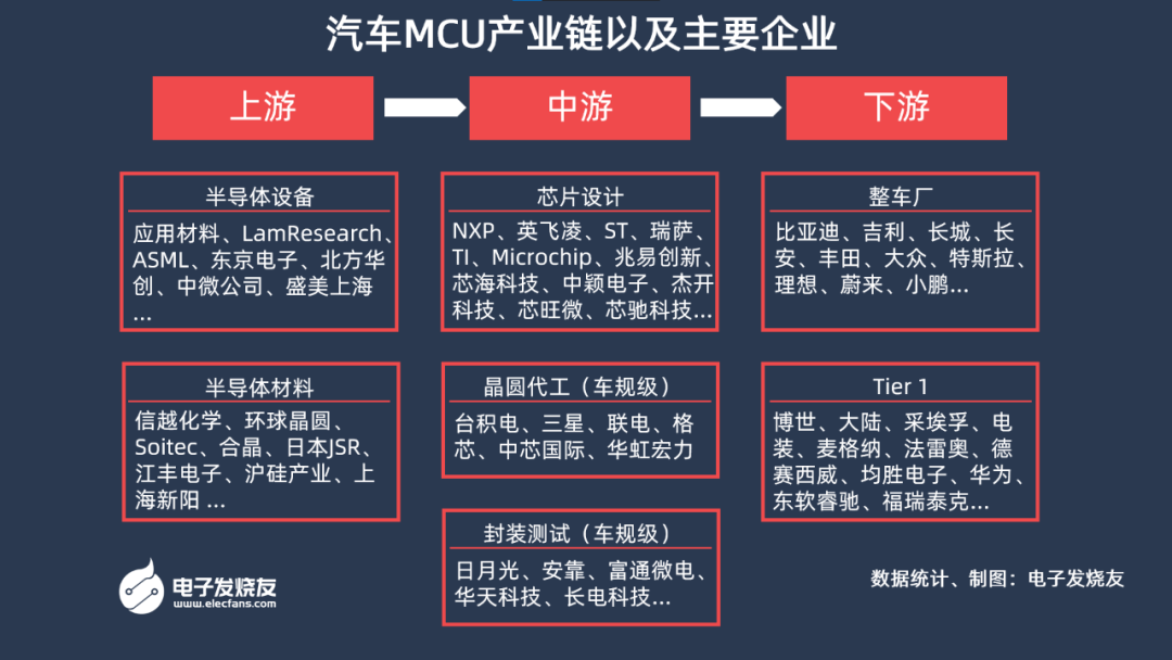 浅谈MCU技术趋势及产业链（附全球MCU原厂100强名单）w5.jpg