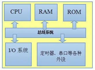 浅谈MCU技术趋势及产业链（附全球MCU原厂100强名单）w3.jpg