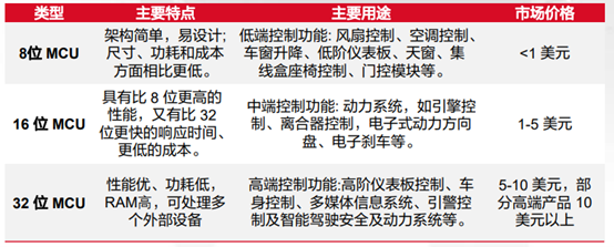 浅谈MCU技术趋势及产业链（附全球MCU原厂100强名单）w4.jpg