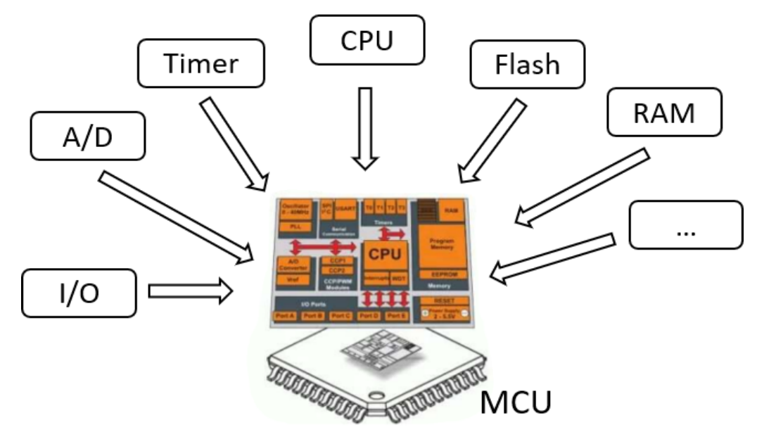 浅谈MCU技术趋势及产业链（附全球MCU原厂100强名单）w2.jpg