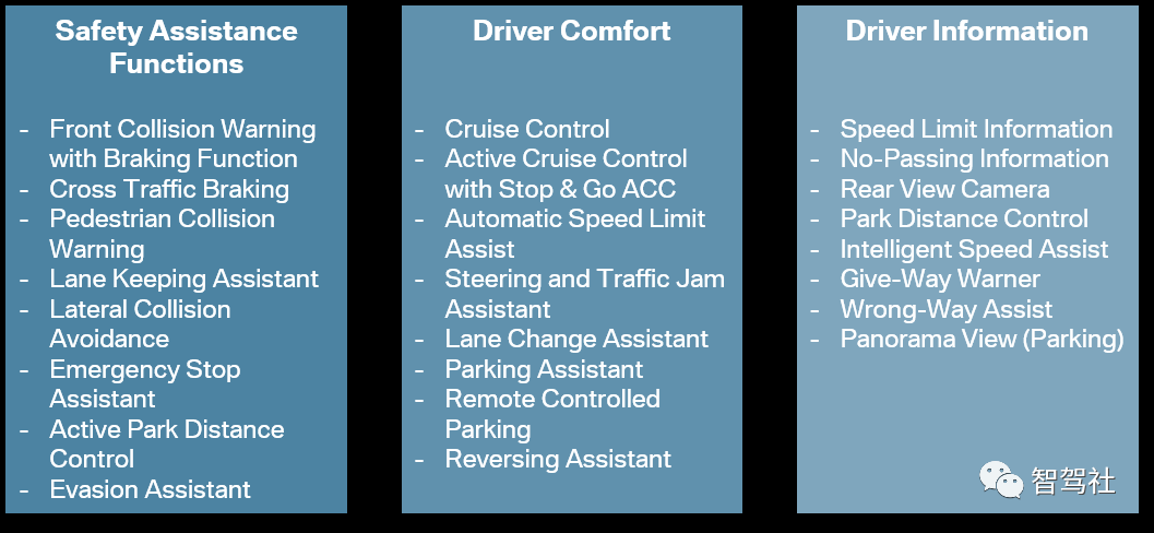 近4万字看BMW L3智能驾驶系统w4.jpg