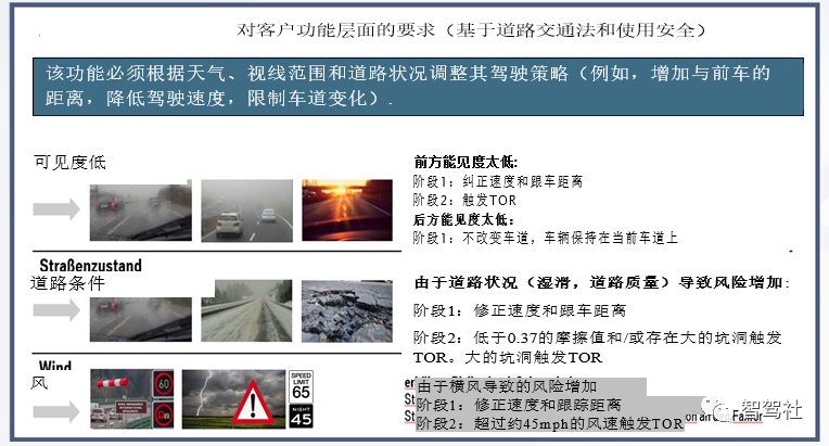 近4万字看BMW L3智能驾驶系统w18.jpg