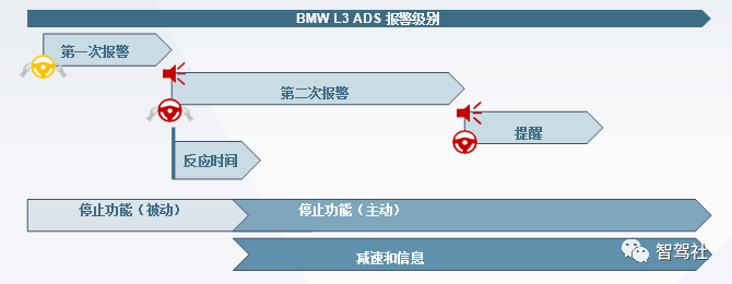 近4万字看BMW L3智能驾驶系统w19.jpg