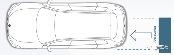 近4万字看BMW L3智能驾驶系统w24.jpg