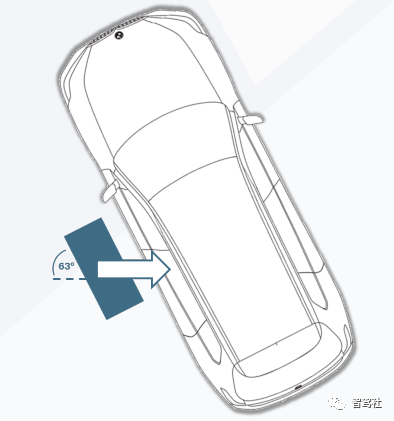 近4万字看BMW L3智能驾驶系统w25.jpg