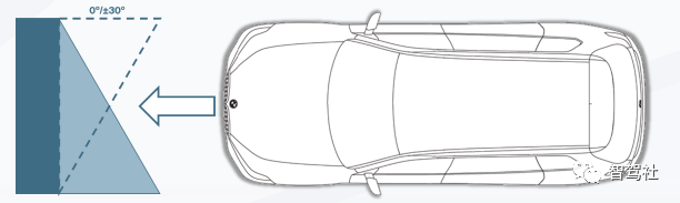 近4万字看BMW L3智能驾驶系统w23.jpg