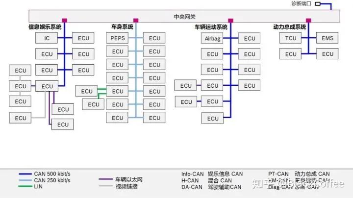 深度解读汽车域控制器w2.jpg