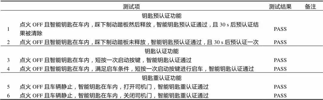 详解基于新架构的车身域控制器设计方案w5.jpg