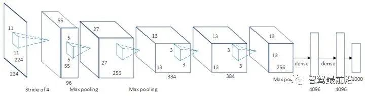 万字了解自动驾驶机器视觉四大基本任务w12.jpg