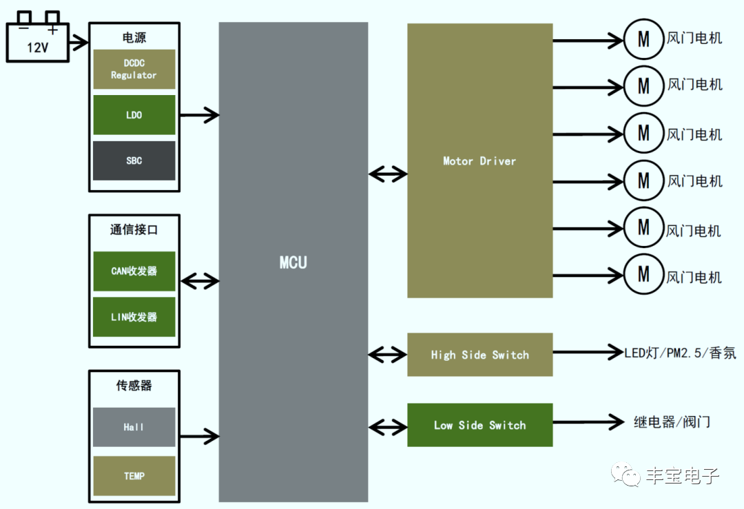 热管理系统及国产芯片解决方案w4.jpg