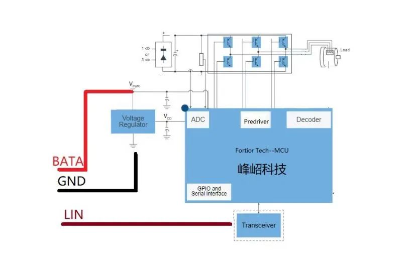 热管理系统及国产芯片解决方案w10.jpg