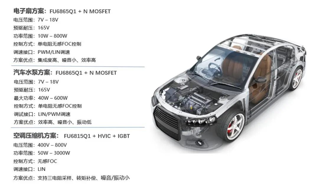 热管理系统及国产芯片解决方案w11.jpg