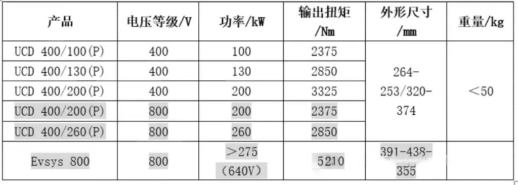 细数国内外800V电驱动产品和技术w5.jpg