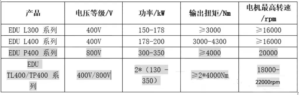 细数国内外800V电驱动产品和技术w8.jpg
