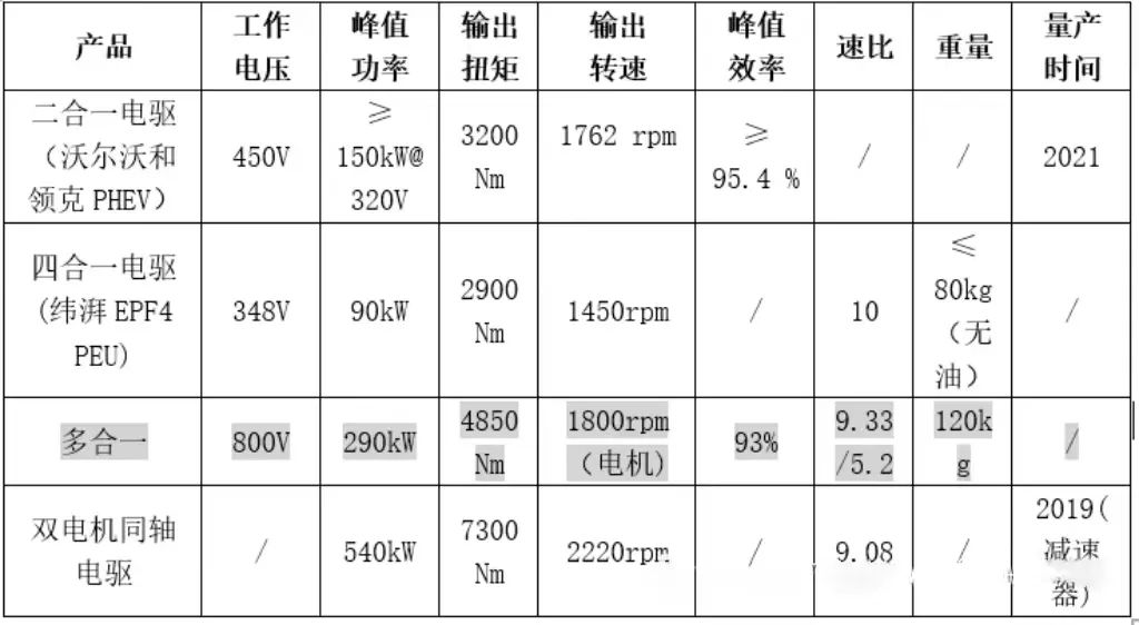 细数国内外800V电驱动产品和技术w12.jpg