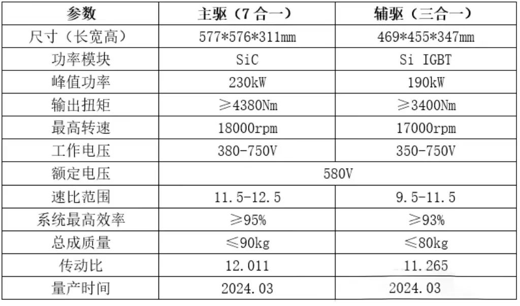 细数国内外800V电驱动产品和技术w14.jpg