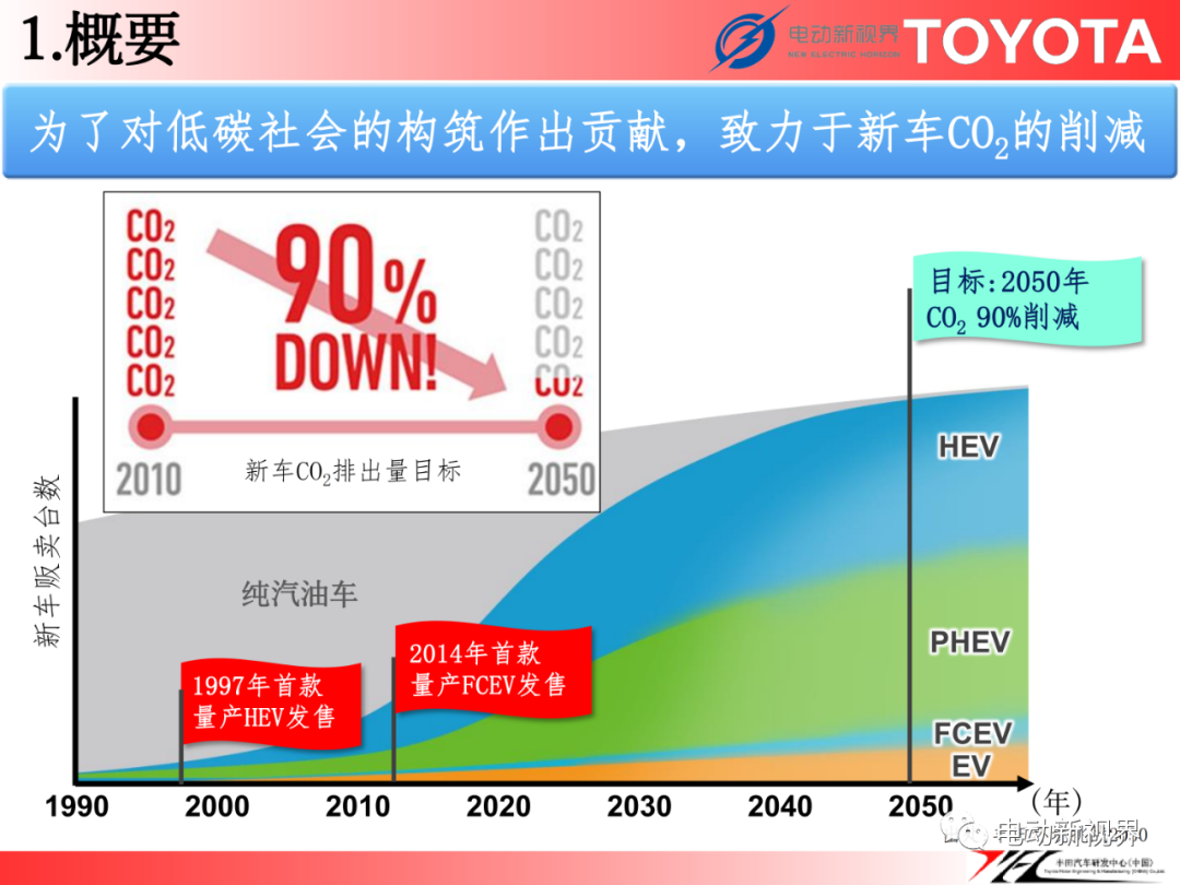 丰田丨FCEV用电驱动桥w8.jpg