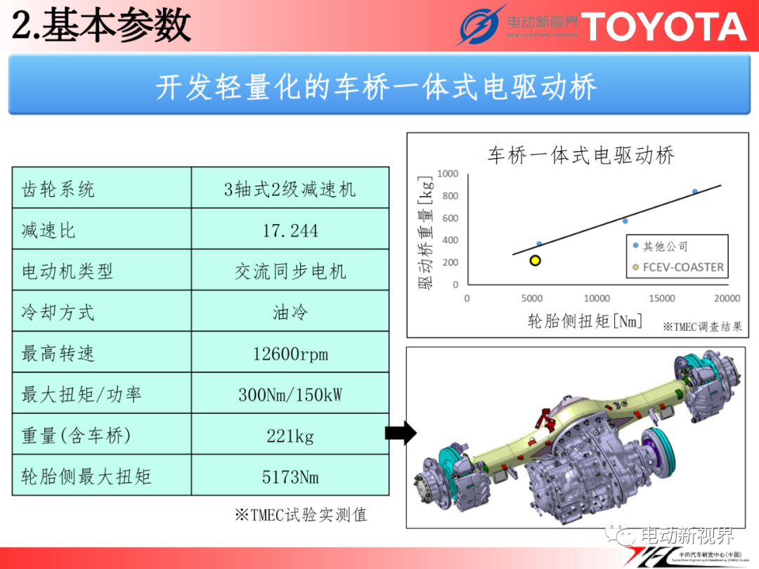 丰田丨FCEV用电驱动桥w12.jpg