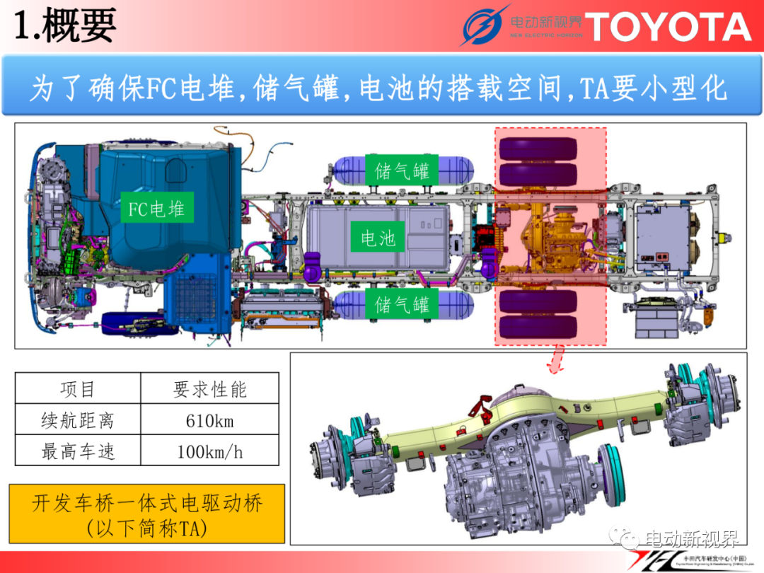 丰田丨FCEV用电驱动桥w10.jpg