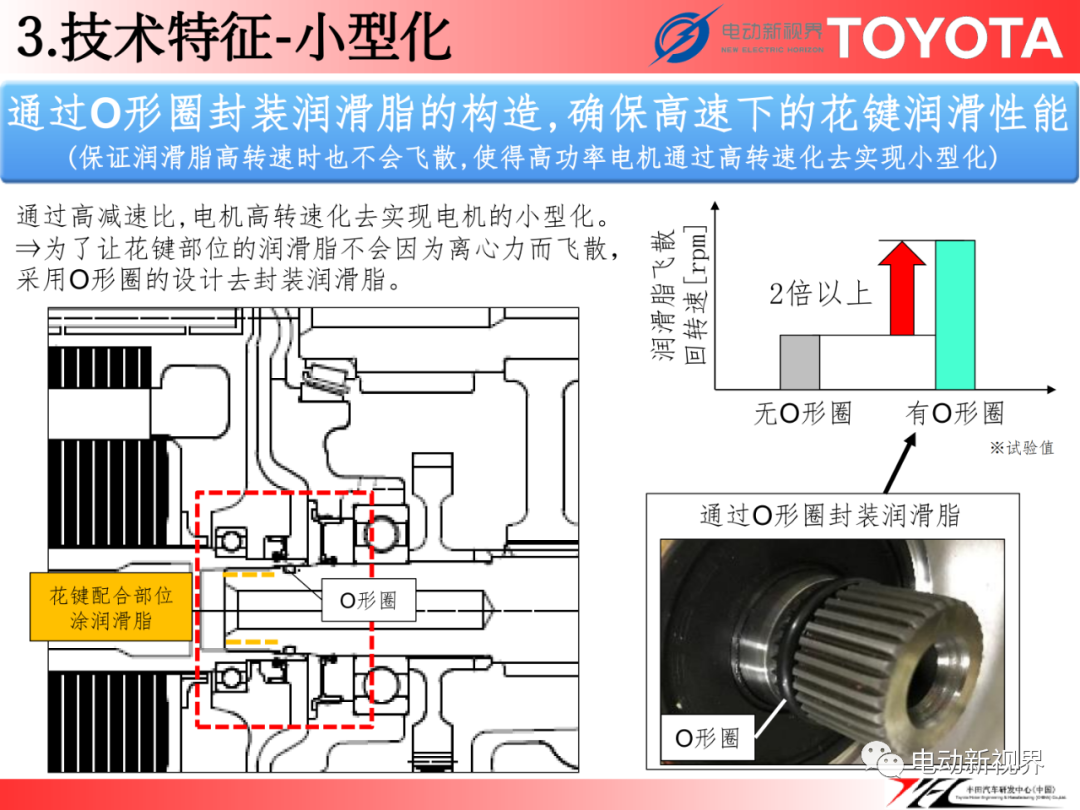 丰田丨FCEV用电驱动桥w18.jpg