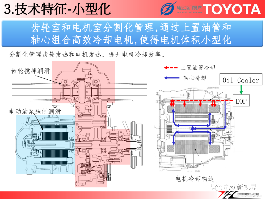 丰田丨FCEV用电驱动桥w17.jpg