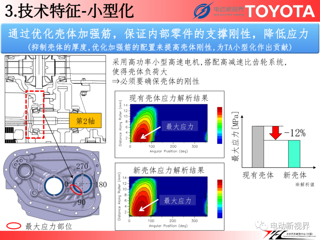 丰田丨FCEV用电驱动桥w20.jpg